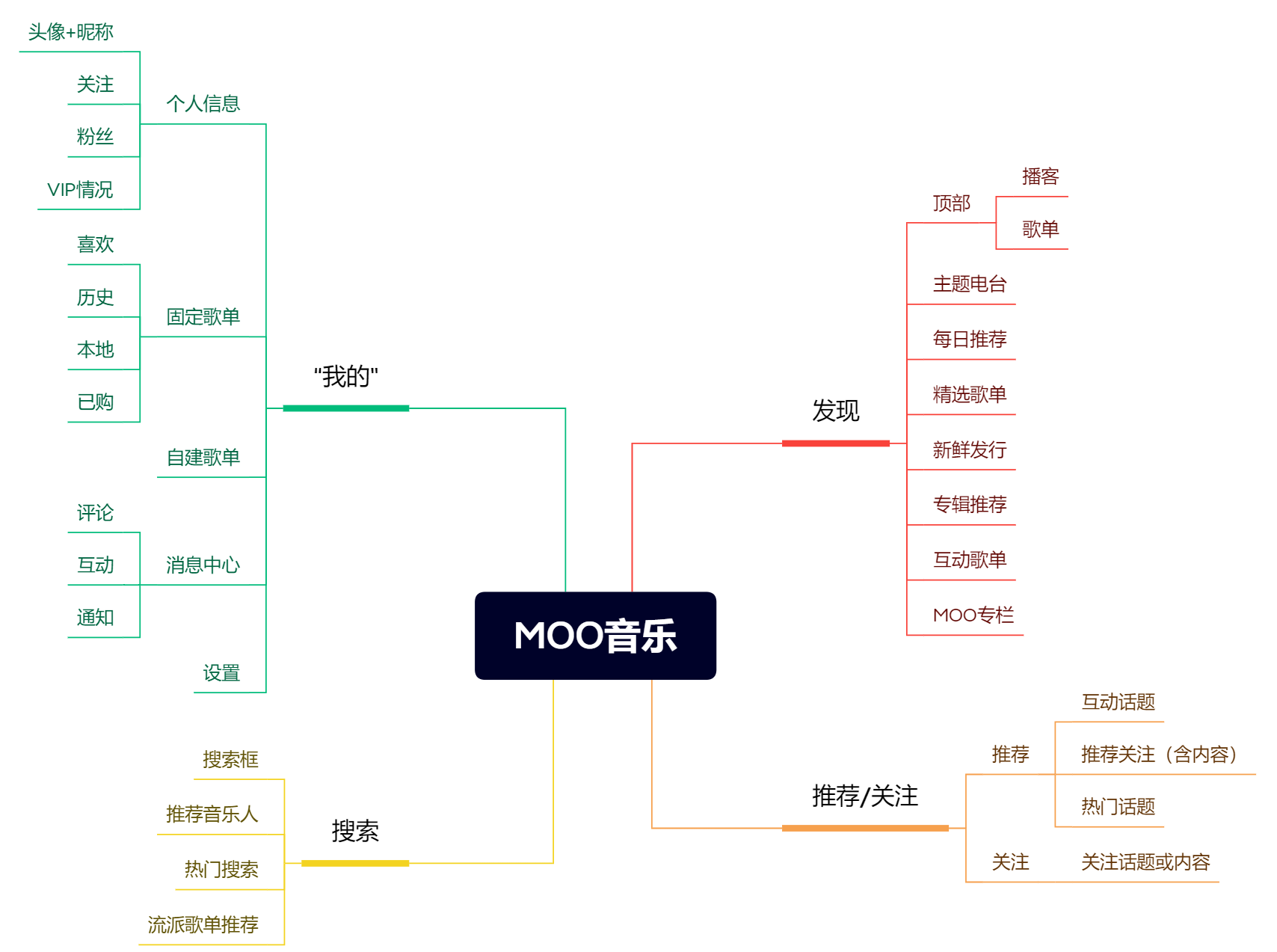 产品经理，产品经理网站